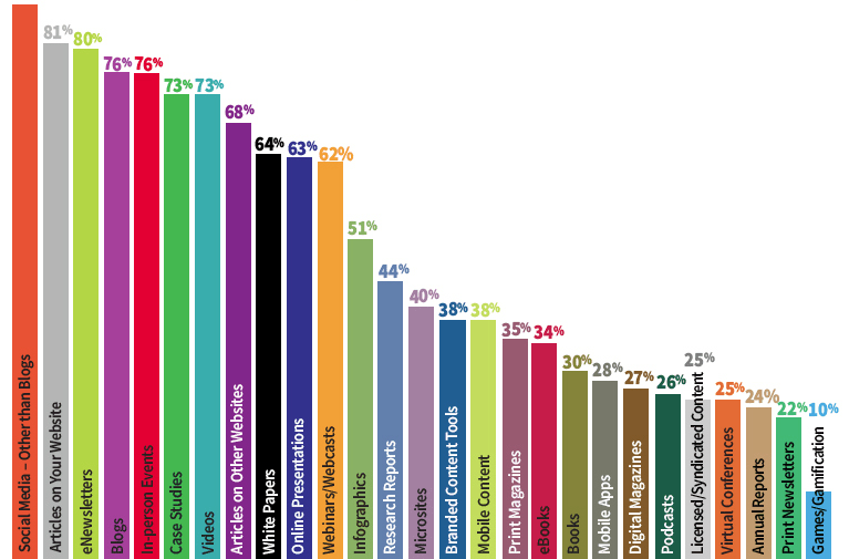 Hubspot, Marketo, Eloqua: New data shows marketing automation market share in unprecedented&nbsp;detail